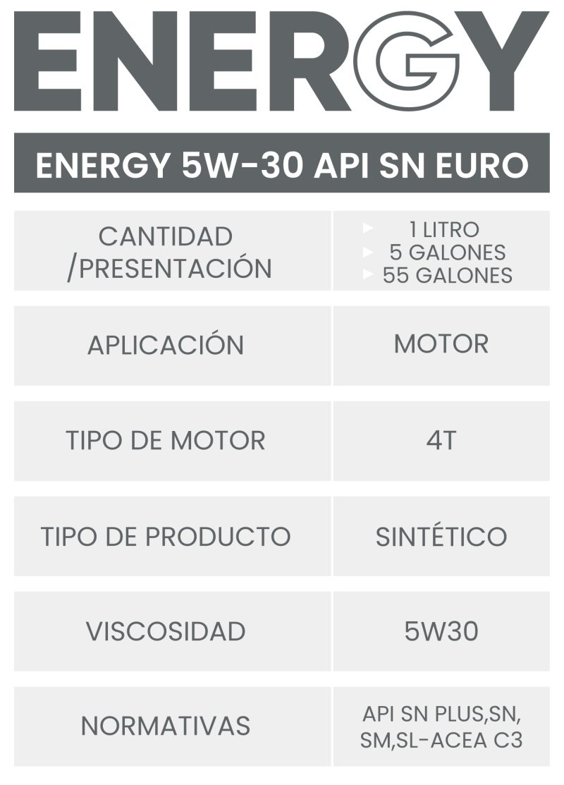 ENERGY 5W-30 API SN EURO – Energy